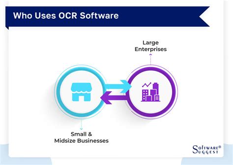 List OCR Software 的图像结果