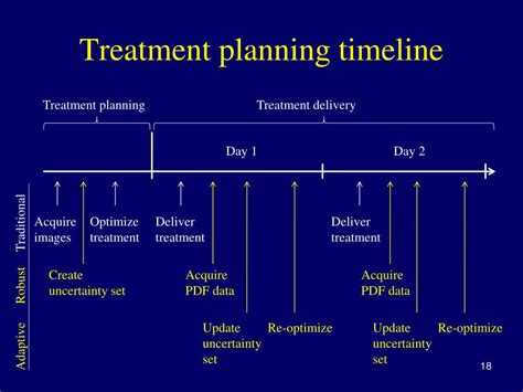 Robust Optimization 的图像结果