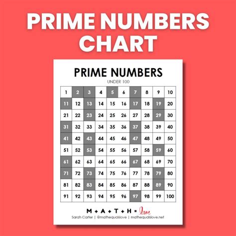 Image result for Prime number Examples