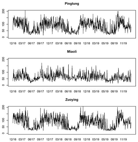 Bayesian Forecasting of Bounded Poisson Distributed Time Series