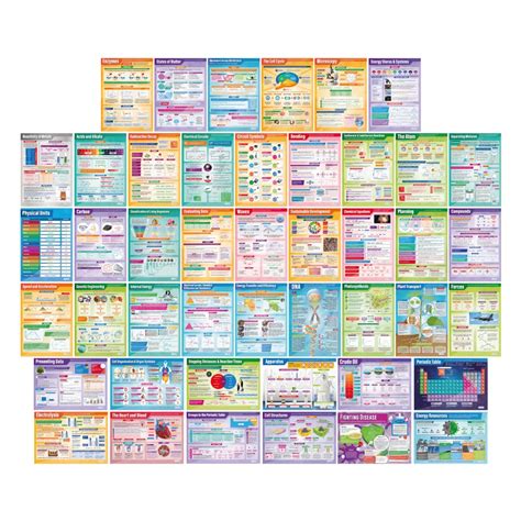 Buy Daydream Education Science s - Set of 45 | Science s | Gloss Paper ...
