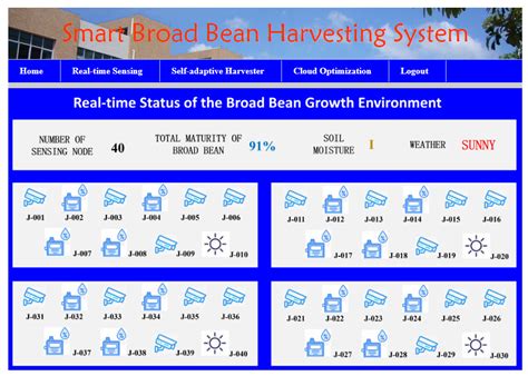 Research on the Smart Broad Bean Harvesting System and the Self ...