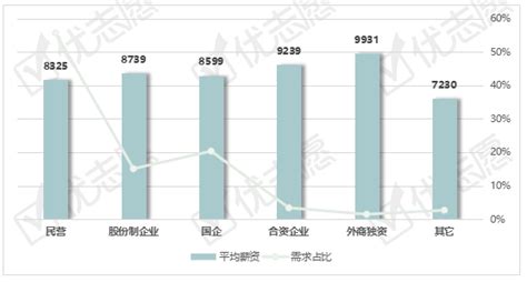 9812元/月!2020年杭州秋季平均工资出炉!你达标了吗?