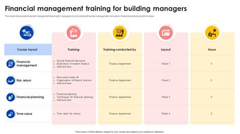 Financial Management Training 的图像结果
