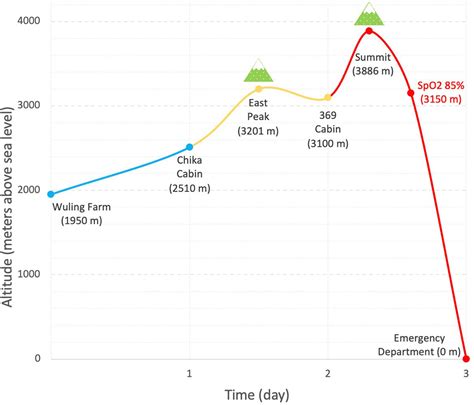 Image result for Liver AST Levels Chart