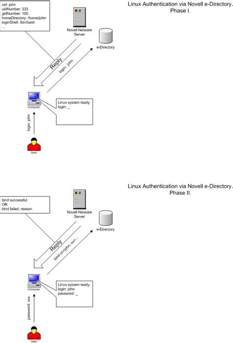 Linux Gazette Table of Contents LG #93