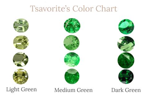 Image result for Tsavorite Grading Chart