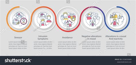 Image result for PTSD Chart