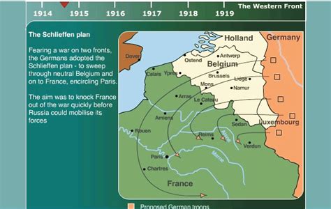 Image result for WW1 Map Animation