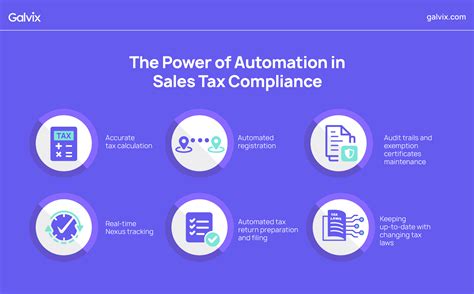 Embracing the future: The role of automation in sales tax compliance