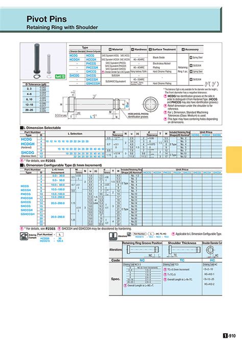 HCDGH12-25 | Pivot Pins - Retaining Ring with Shoulder | MISUMI ...