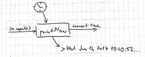 Image result for What Is Pure Function in Programming