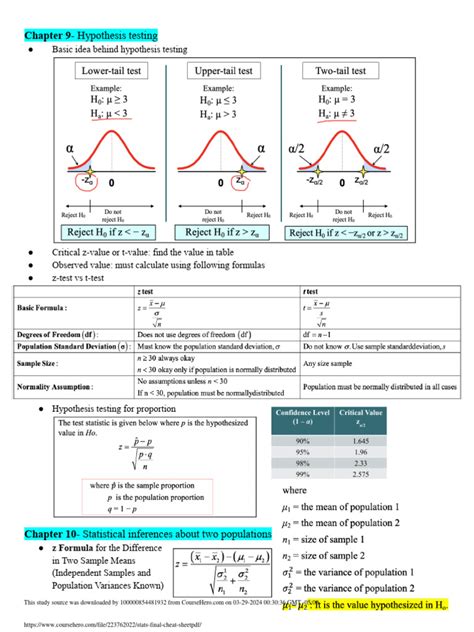 Image result for Reliability Engineering Statistics Cheat Sheet