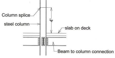 Image result for Column Splice Connection