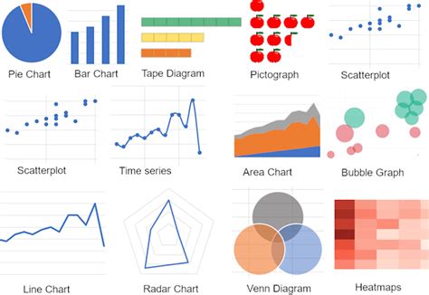 Data Visualization Projects in Python 的图像结果