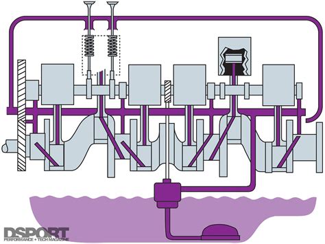 Engine Lubrication System Animation 的图像结果