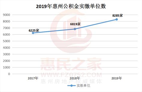 惠州住房公积金年报：2019年发放个人住房贷款38.64亿元-惠州权威房产网-惠民之家