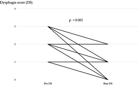 Efficacy and Safety of Immune Checkpoint Inhibitor Combination Therapy ...