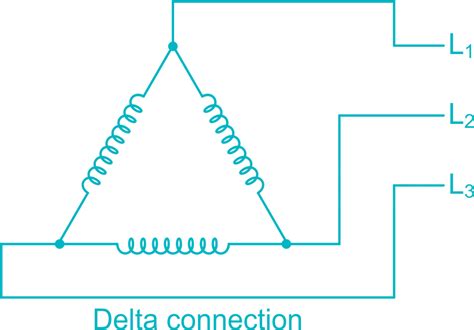 Image result for Connect Delta Connection