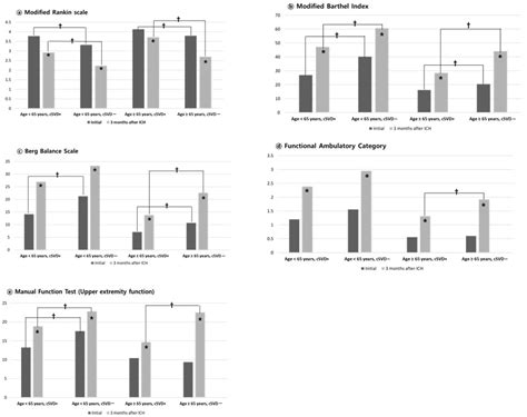 The Impact of Cerebral Small Vessel Disease on Functional Recovery ...