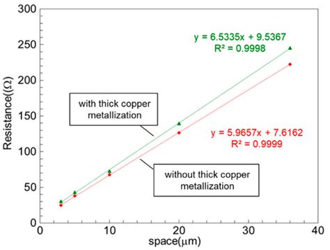 Micromachines | February 2020 - Browse Articles