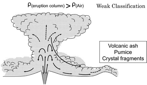 Pyroclastic Eruption 的图像结果