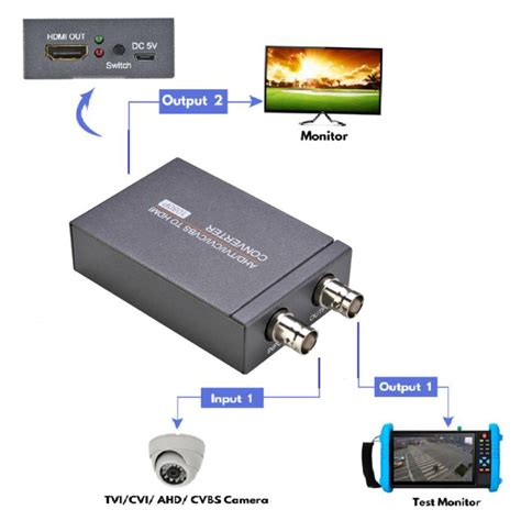 Professional Tvi/Cvi/AHD to HDMI Converter Full HD 4K for Monitor HDTV ...