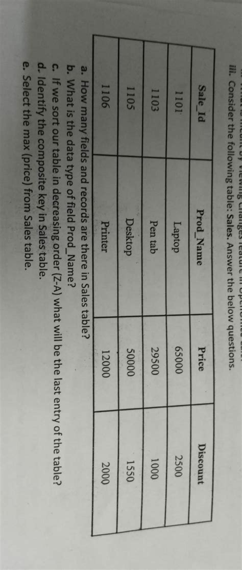 Look at the picture and answer the question - Brainly.in