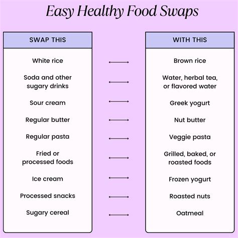 From Skin to Gut: How Junk Food Affects Your Body