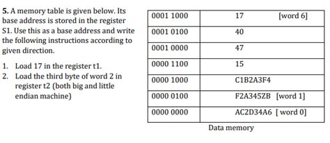 Image result for Memory Address Table