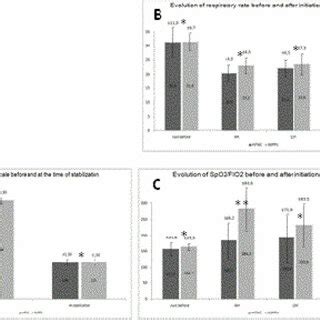 Image result for FiO2 SpO2 ABG