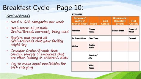 Image result for Examples of Cycle Menu