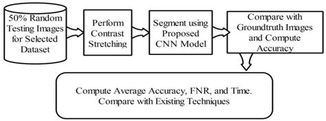 Skin Lesion Segmentation and Multiclass Classification Using Deep ...