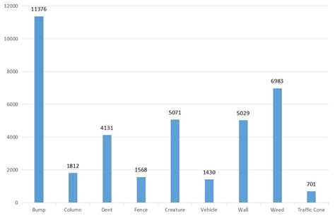 Dataset Example 的图像结果