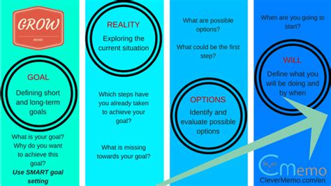 Grow Coaching Example 的图像结果