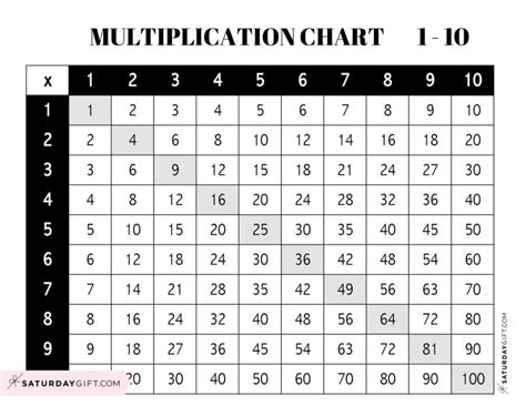 Image result for How to Graph Multivariable Functions