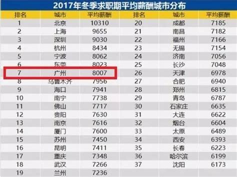 广州退休工资水平标准大概多少钱一个月2024年