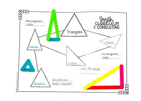 Image result for Classifying Triangles Rap