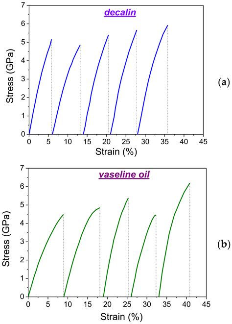 Fundamental Structural and Kinetic Principals of High Strength UHMWPE ...