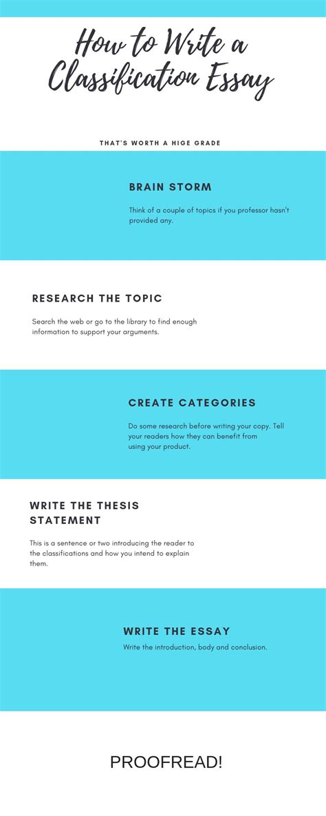 Image result for How to Write a Classification Essay