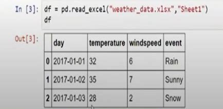 Why Pandas Is Used in Python 的图像结果