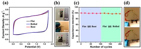 A Highly Flexible Supercapacitor Based on MnO2/RGO Nanosheets and ...