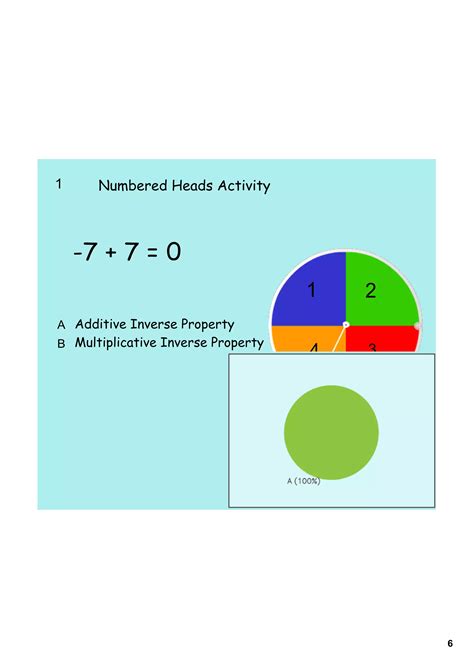 Image result for Additive and Multiplicative Inverse