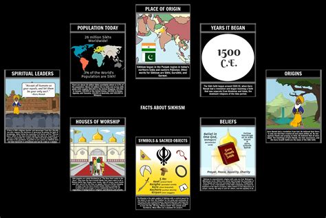 Sikhism Diffusion Map 的图像结果