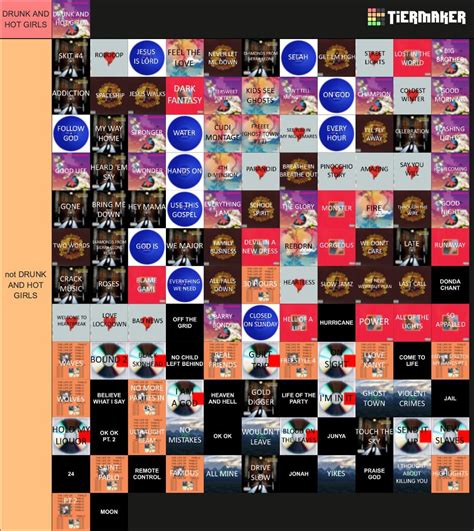 Only valid Kanye tier list 😤 : r/Kanye