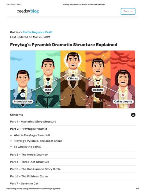 Image result for Dramatic Structure