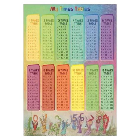 Twinkl 10 Times Table