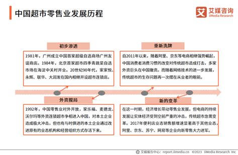 2023年中国低空经济产业链图谱研究分析（附产业链全景图）-中商情报网