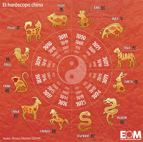 Los 12 signos del zodiaco y sus fechas 60 photos - Astrologytoyou.com