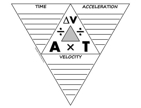 Image result for Acceleration Triangle